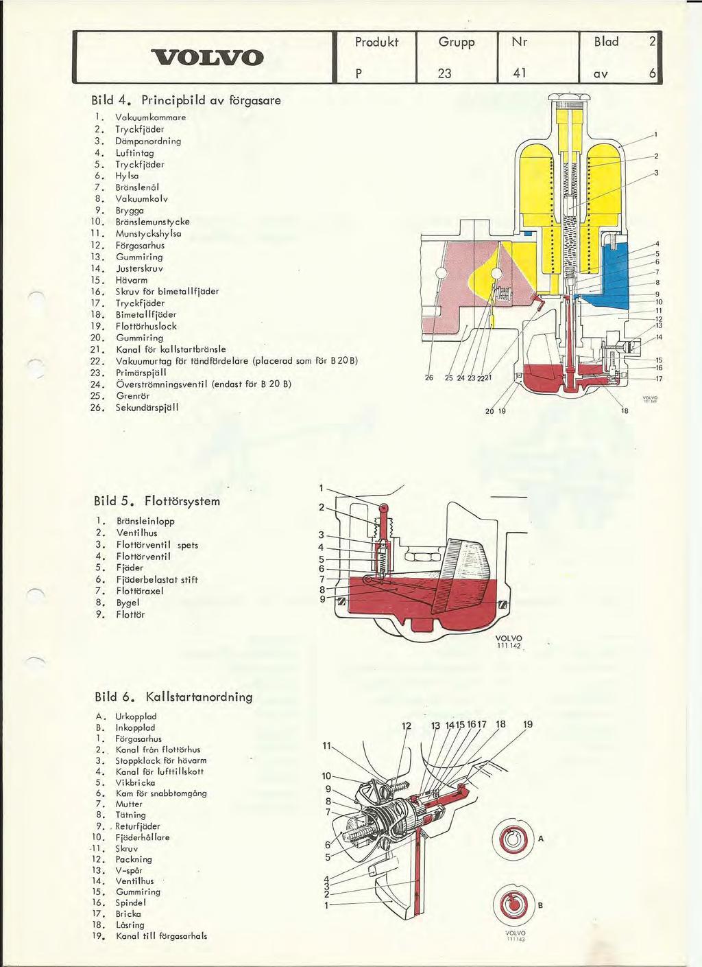 Bild 4. Principbild av förgasare P Produkt Grupp 23 Nr 41 Blad av l. Vakuumkammare 2. Try ckfjäder 3. Dämpanordning 4. luftintag 5. Try ckfjöder 6. Hylsa 7. Bränslenal 8. Vakuumkolv 9. Brygga la.