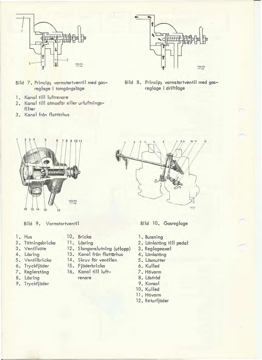 1 t 1111.(5 Bi d 7. Princip; varmstartventil med gasreg lage i tomgångs läge 1. Kana ti luftrenare 2. Kanal till atmosfär eller urluftningsfi ter 3. Kana från flottörhus Bild 8.