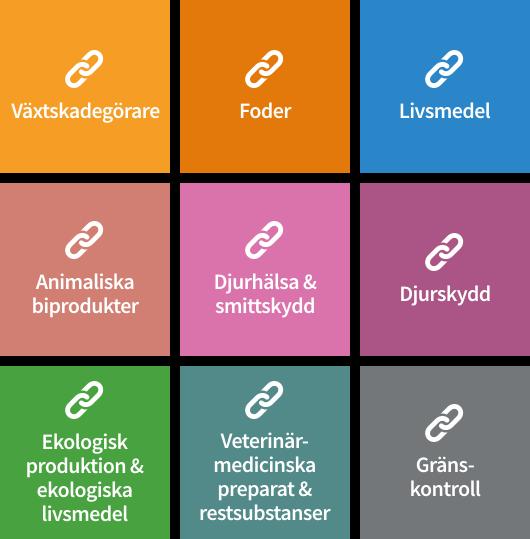 Den nationella kontrollplanen (NKP) Alla medlemsländer i EU ska ha en nationell kontrollplan för livsmedelskedjan, från jord till bord.