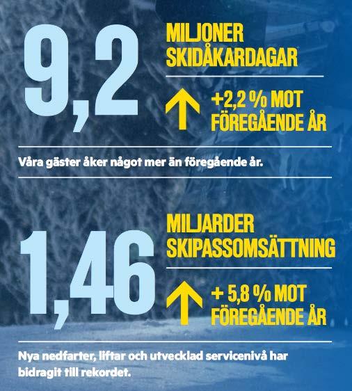 Stor och växande bransch