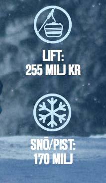 Svenska Skidanläggningars