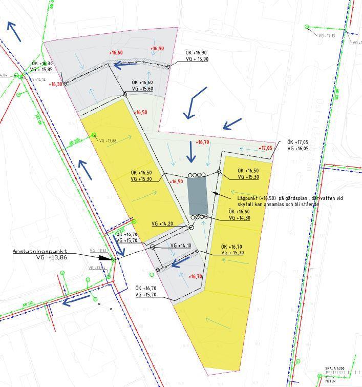 Figur 10. Föreslagen dagvattenhantering inom planområdet. Röda plushöjder för ny marknivå redovisas enligt aktuell situationsplan, 2018. För en ytterligare ritning se Bilaga 3.