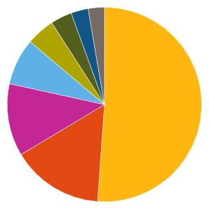 Uppdaterad 2019-04-23 AKTIEFONDER 976506 - CB Fund - Save Earth Fund Fondfaktablad Fondfakta från fondbolagen och av oss beräknade risk- och värdeutvecklingsmått.