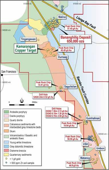 BANANGHILIG & BAROBO CORRIDOR BANANGHILIG DEPOSIT 850 x 550 x 100 to 150 metres depth and open Drill holes include: 205.9 metres at 2.42 g/t gold 182.0 metres at 2.13 g/t gold 116.5 metres at 3.