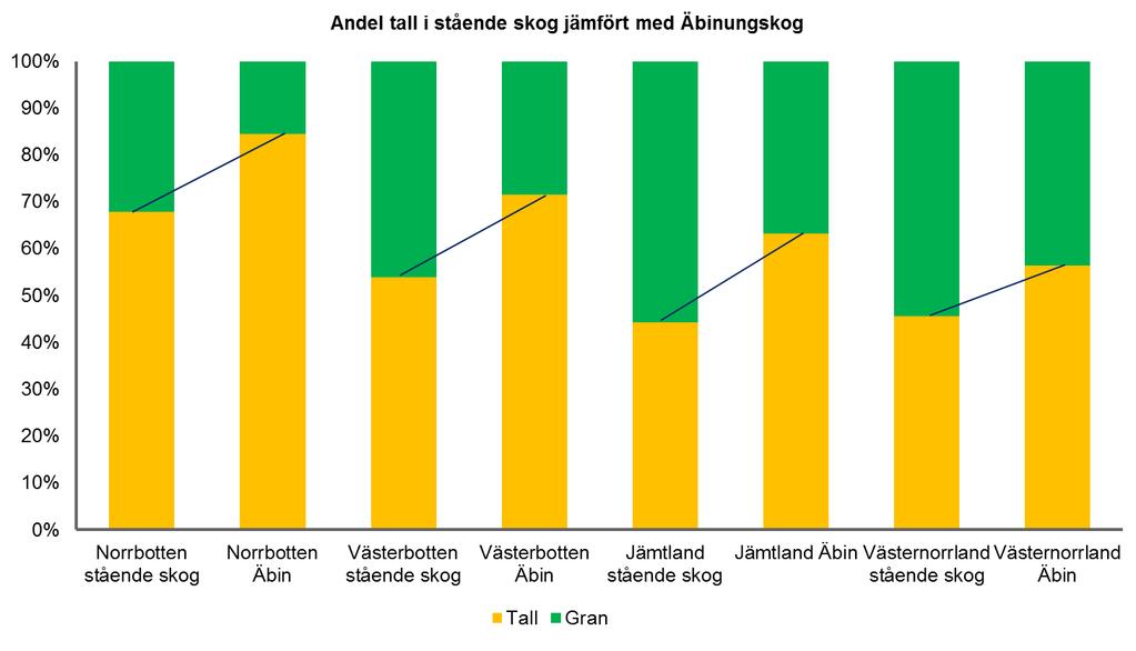 Andel tall i