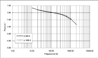 00-5.00-10.