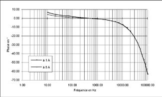 Hz -40.00 1.00 10.00 100.00 1000.00 10000.
