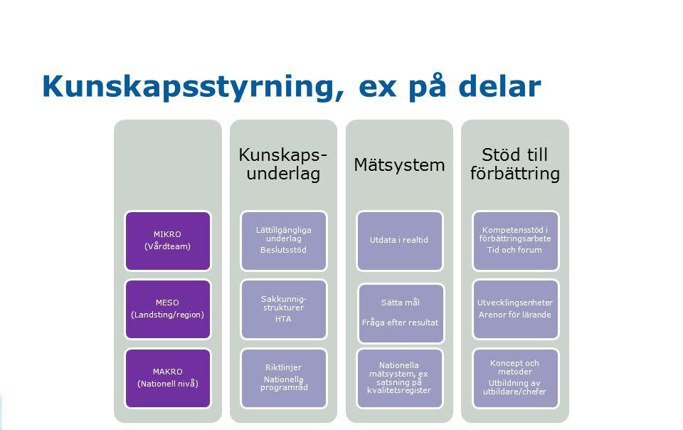 Triangelrevision ger: Kunskap av att både revidera och bli reviderad kopplat till Nationella riktlinjer Identifiering av systematiska brister i organisation och medicinskt omhändertagande samt