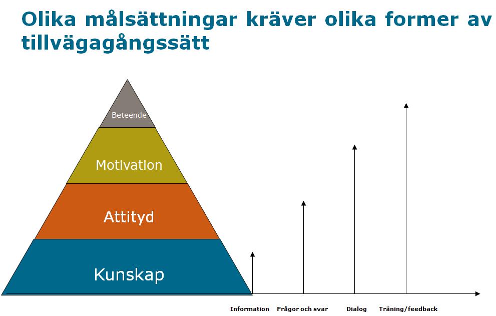 EXPERIO-lab Landstinget i