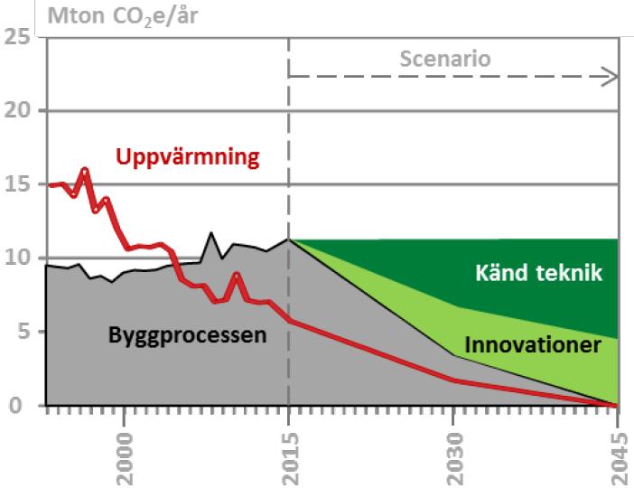 historiska klimatpåverkan och en