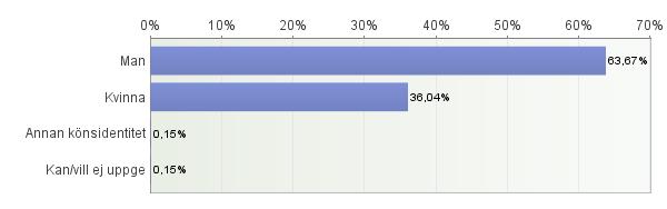 EWS2017 Totalt LTH Nedanstående baseras på 1366 respondenter 1.