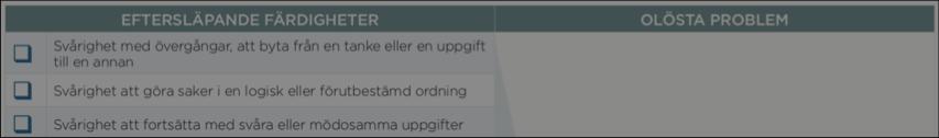 Hur man använder ALSUP De som deltar i mötet får varsin blank kopia av ALSUP Eleven är inte närvarande vid ALSUP-mötet Börja från toppen av listan med eftersläpande färdigheter.