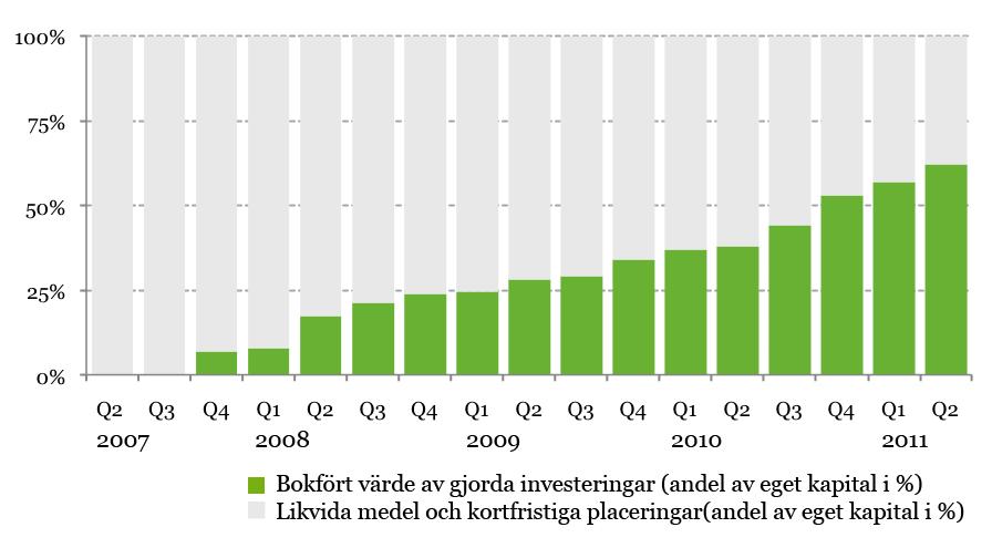 åtaganden i lokal valuta med förändringar i