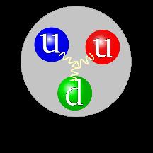 I varje kubikmeter av universum finns det i medeltal en miljon ljuspartiklar (fotoner) och en proton.