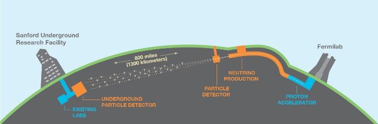 neutrino-antineutrino-asymmetrin.