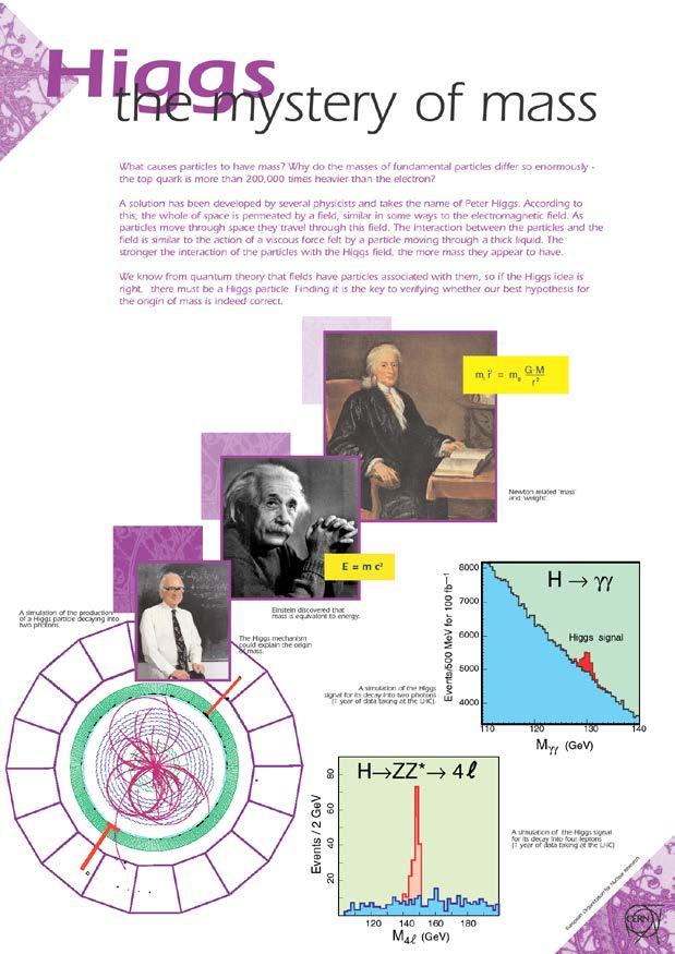 Higgs-bosonens