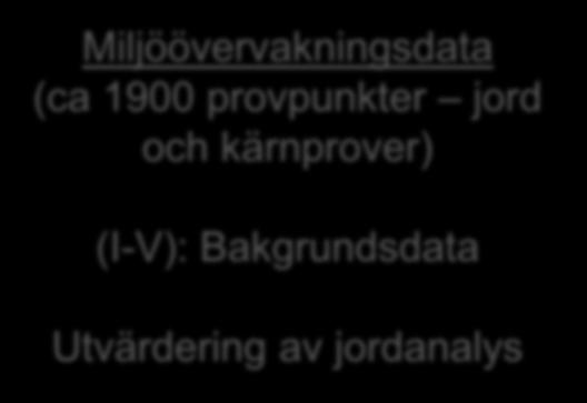 kärnanalys) Miljöövervakningsdata (ca 1900 provpunkter