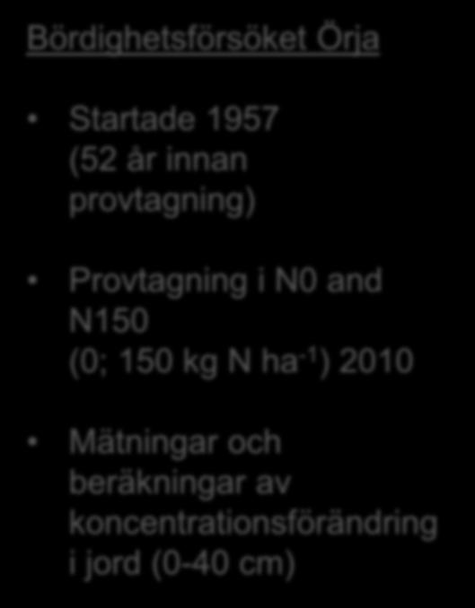 koncentrationsförändring i jord (0-40 cm) Låg skörd Bortförsel med skörd - 52 år: 3.