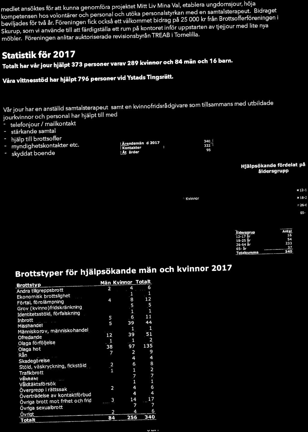 medlet ansöktes för att kunna genomföra projektet M-tt LivM\na^eteb^au^S^ ^^l^^v^;and^ilil a?fän=iigstälta ett rum på ko^^j^upp^arten av^our med lite nya möbler.