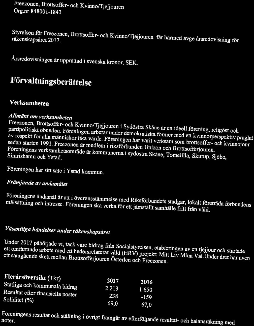 Freezonen. Brottsoffer- och Kvumo/Tjejjouren Org.ar848001.1843 1(6) S»n^FreTOn' Br^ ->KTn-j^ou.n arhanned räkenskapsåret 2017. Årsredovisningen är upprättad i svenska kronor, SEK.