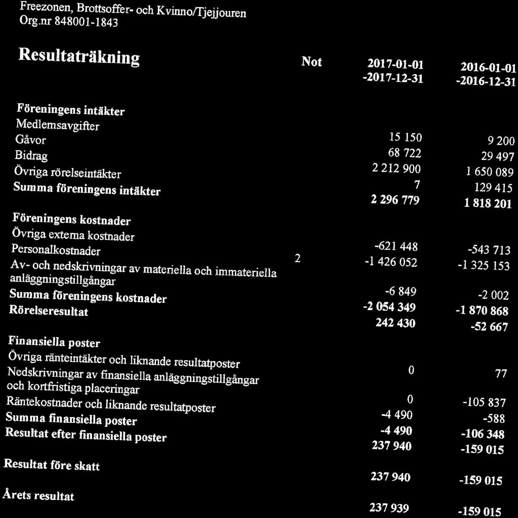 ^reezonen. Brottsoffer- och Kvmno/Tjejjouren Org.nr848001.