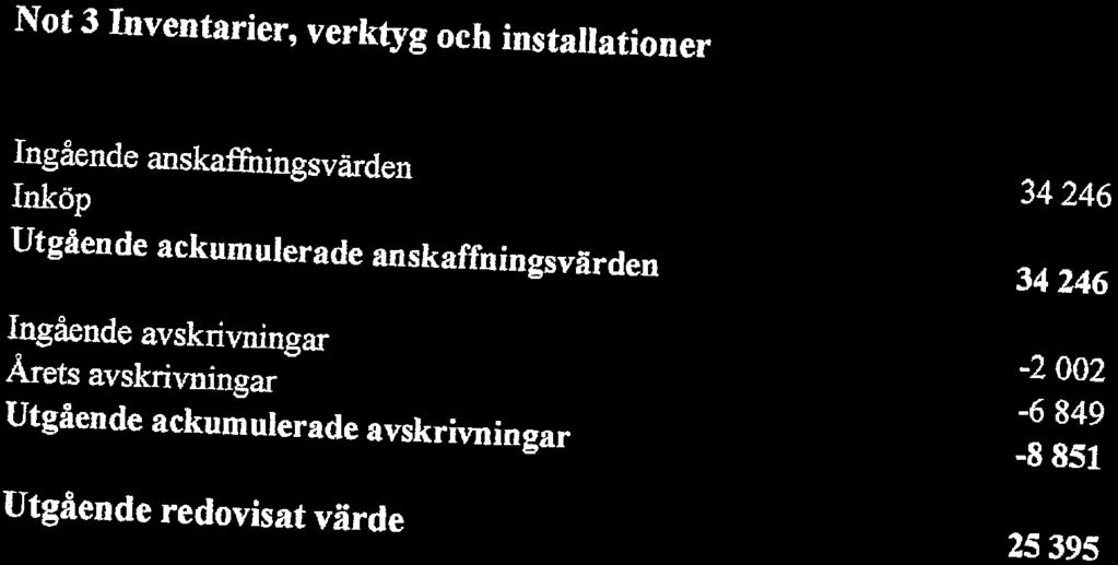 Inventarier, verktyg och installationer 5 År Nyckdtalsdefinitioner Statliga och kommunala bidrag Röstens huvudi,.,, fii^^kostt. d.