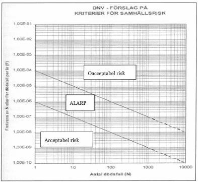 Risknivåer inom Hagastaden Risk = S x K -