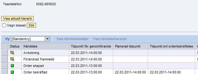 Användarhandledning Event Management Användarhandledning 2.0 14 (14) 10.2 Via detaljvyn Det är också möjligt att rapportera lossning via detaljvyn för en given vagn.