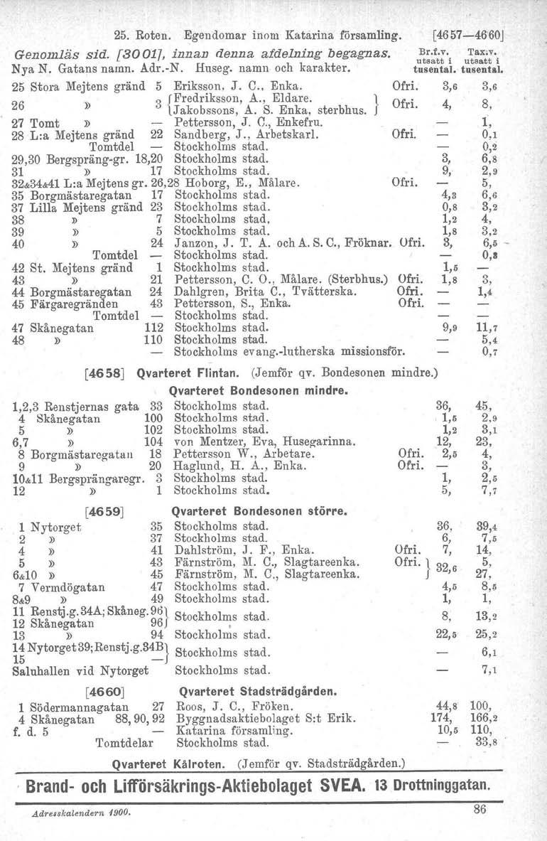 25. Roten. Egendomar inom Katarina församling. Genomläs sid. [3001 innen denna afdelning begagnas. Nya N. Gatans namn. Adr.-N. Huseg. namn och karakter. 25 Stora Mejtens gränd 5 Eriksson, J. C., Enka.