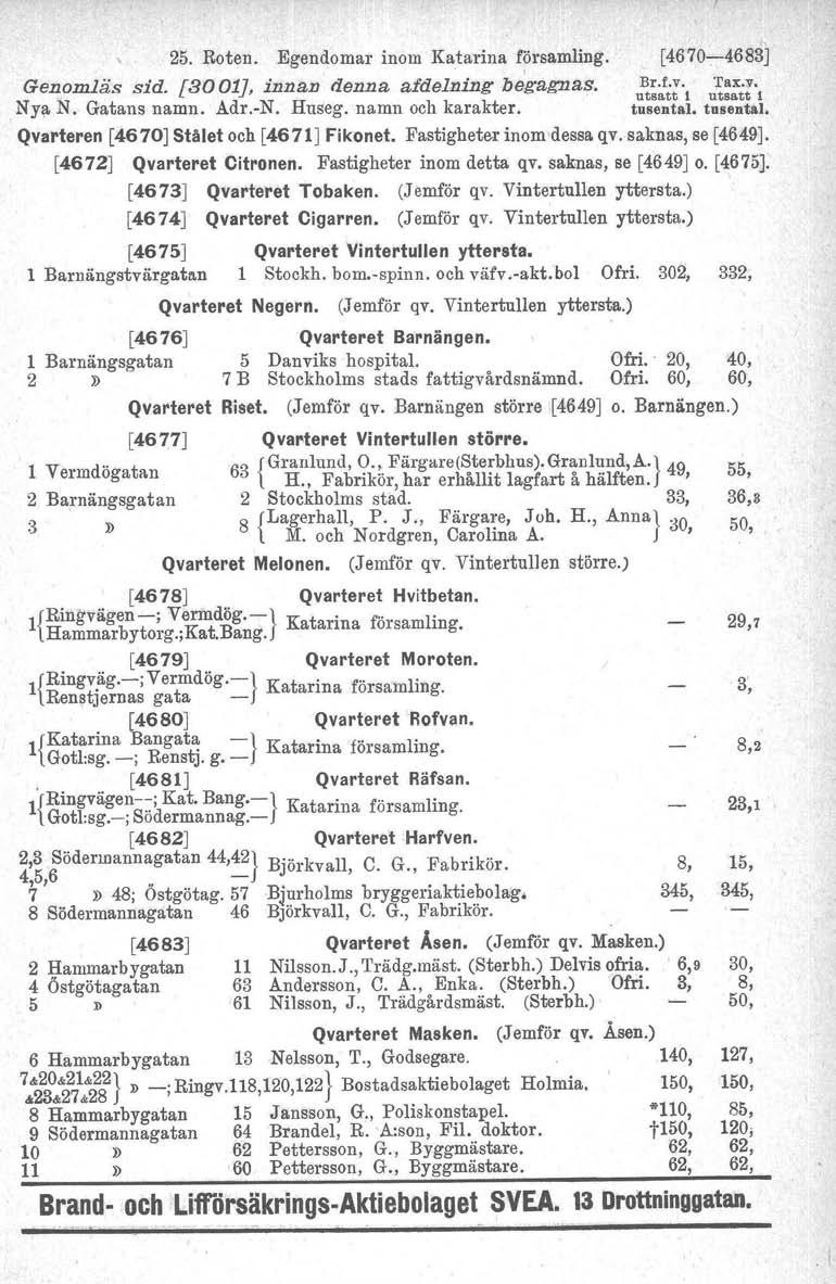 25. Roten. Egendomar inom Katarina församling. [4670-:-4683J., Genomläs sid. [3001J, innan denna a/delning begagnas. ~~;trl~~::t:-i Nya N. Gatans namn. Adr.-N. Huseg. namn och karakter.