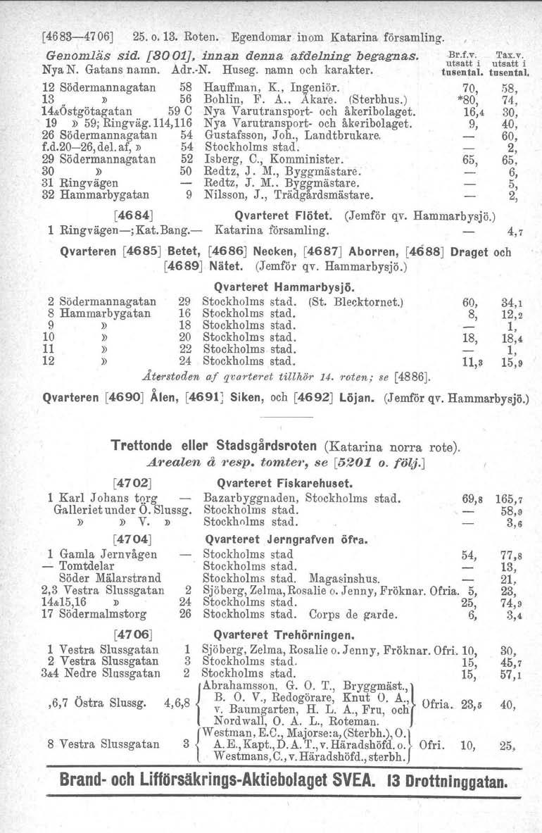 [4683-4706J 25. o. 13. Roten. Egendomar inom Katarina församling. Genomläs sid. [3001], innan denna af delning begagnas. Nya N. Gatans namn. Ådr.-N. Huseg. namn och karakter.