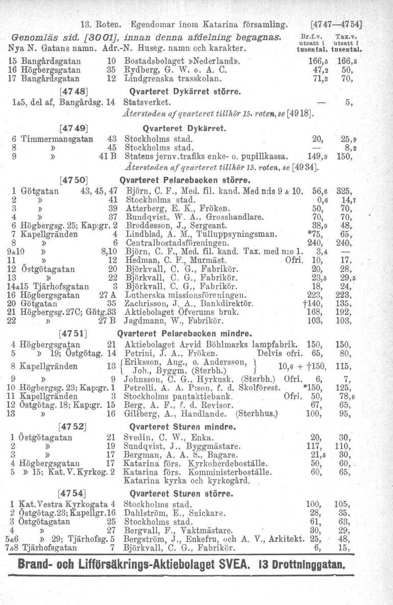 13. Roten. Egendomar inom Katarina församling. Genomläs sid. [3001], innan denna a/delning begagnas. Nya N. Gatans namn. Adr.-N. Ruseg. namn och karakter.