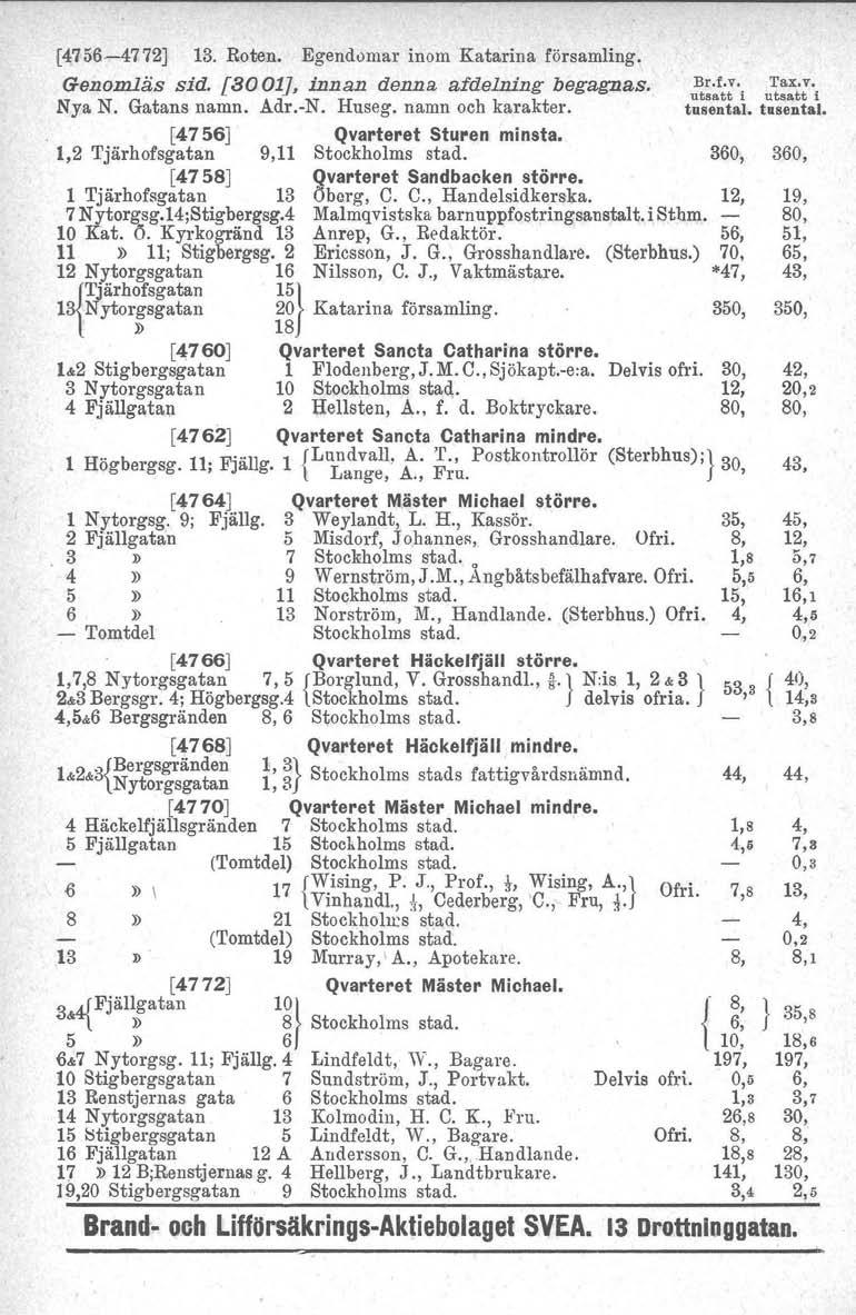 {4756-47 72] 13. Roten. Egendomar inom Katarina församling. Genomläs sid. [8001J, innan denna afdelning begagnas. Nya N. Gatans namn. Adr.-N. Huseg. namn och karakter. [4756] Qvarteret Sture n minsta.
