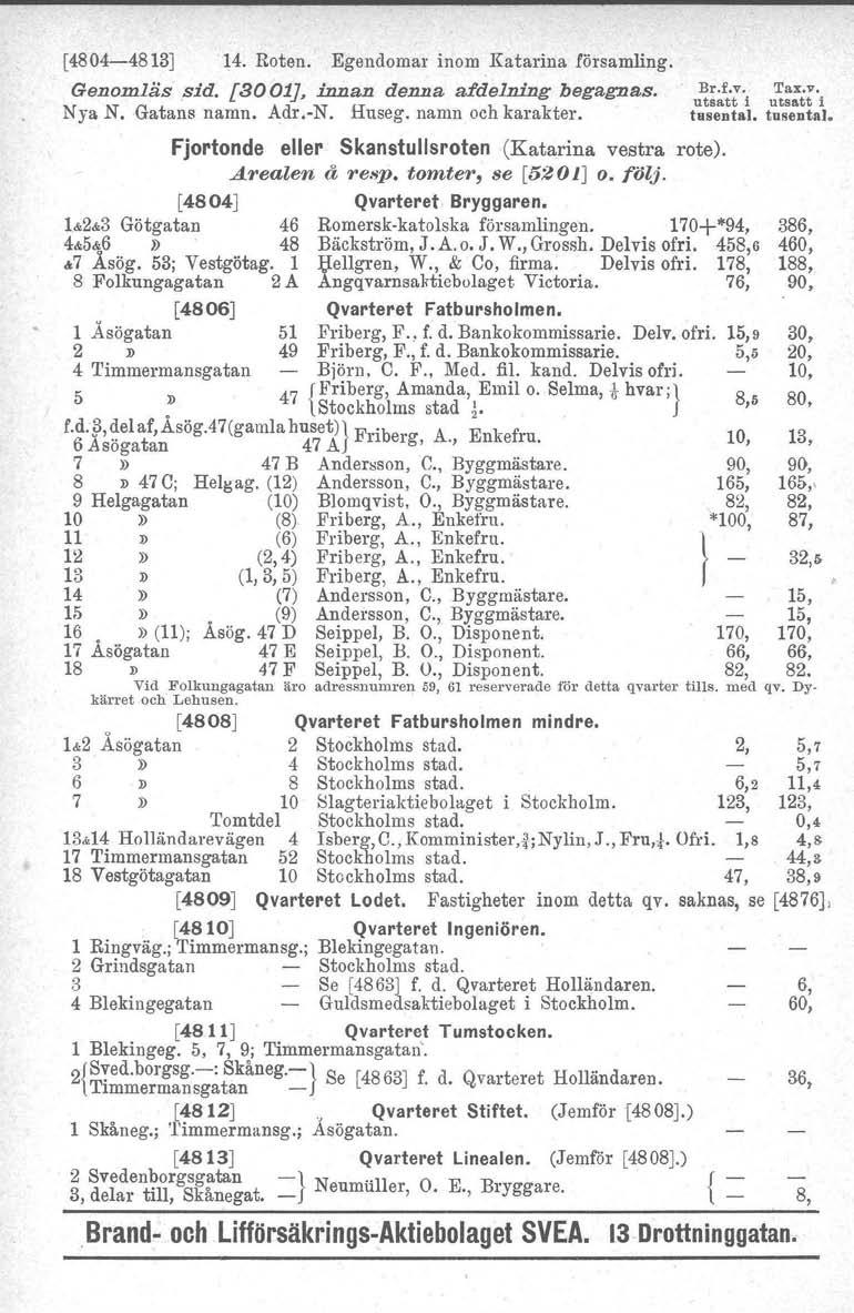 [4804-4813] ~4. Roten. Egendomar inom Katarina församling. Genomläs sid. [3001J, innan denna afdelning begagnas. Nya N. Gatans namn. Adr.-N. Huseg. namn och karakter.