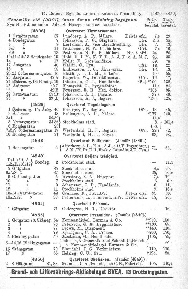 14. Roten. Egendomar inom Katarina församling. Genomläs sid. [8001J, innan denna af delning begagna.s. Nya N, Gatans namn. Adr.-N. Huseg. namn och karakter. [4836] Qvarteret Timmermannen.
