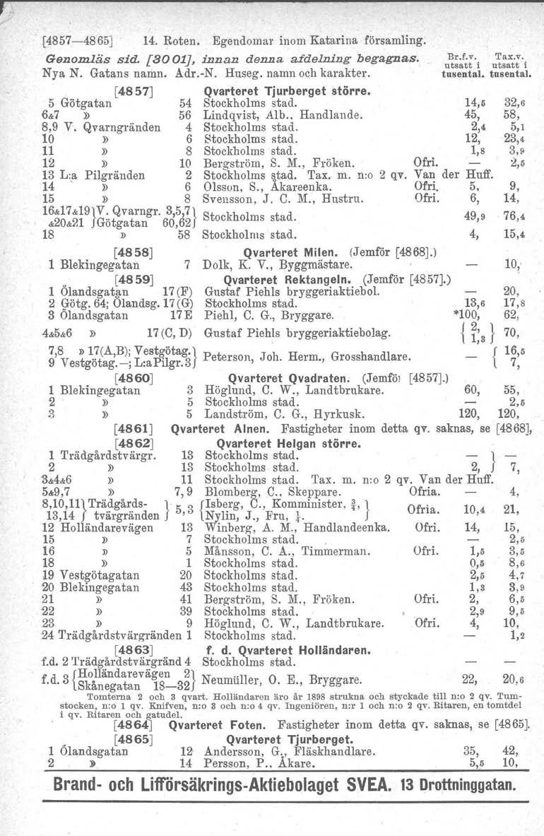 14857-4865] 14. Roten. Egendomar inom Katarina församling. Genomläs sid. [8001J, innan denna afdelning begagnas. Nya N. Gatans namn. Adr.-N. Huseg. namn och karakter.