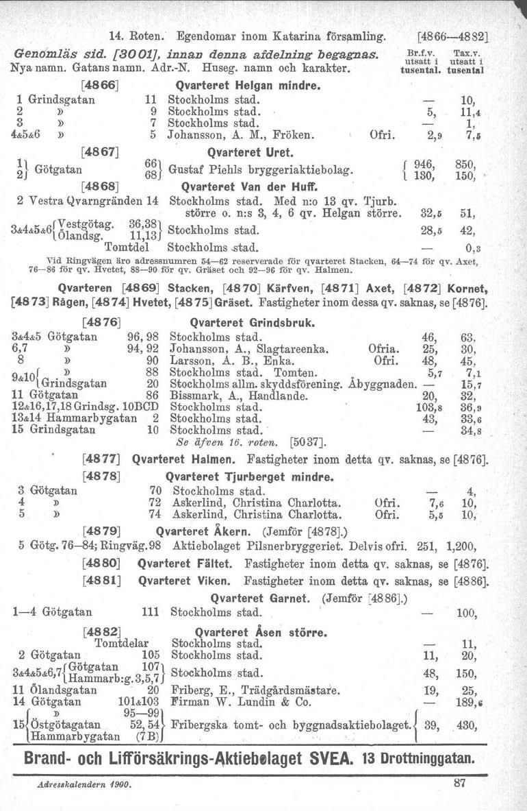 14. Roten.' Egendomar inom Katarina församling. Genomliis: sid. [3001}, innan denna afdelning begagnas. Nya namn. Gatans namn. Adr.-N. Huseg. namn och karakter. [4866J Qvarteret Helgan mindre.