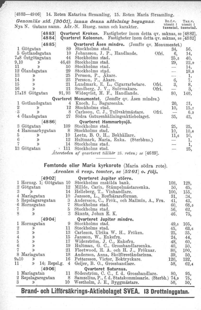 [4883-4906) 14. Roten Katarina församling, 15. Roten Maria församling. Genomläs sid. [3001J, innan denna afdelning begagnas. ~~~~;-i u;::i:'j Nya N. Gatans namn. Adr.-N. Huseg, namn och karakter.