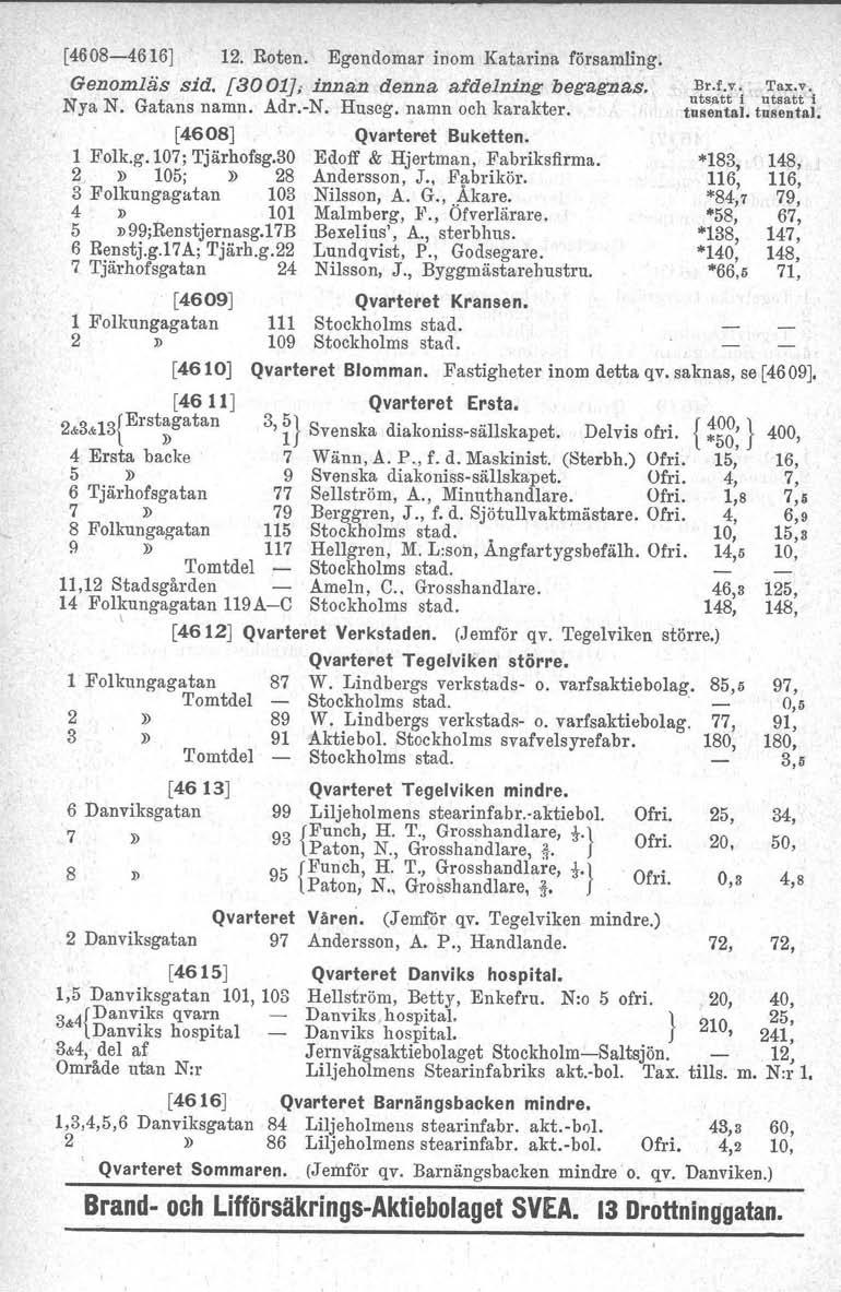 [4608-4616] 12. Roten. Egendomar inom Katarina församling. Genomläs sid. [3001]; innan denna afdelning begagnas. Nya N. Gatans namn. Adr.-N. Huseg. namn och karakter. [4608] Qvarteret Buketten.