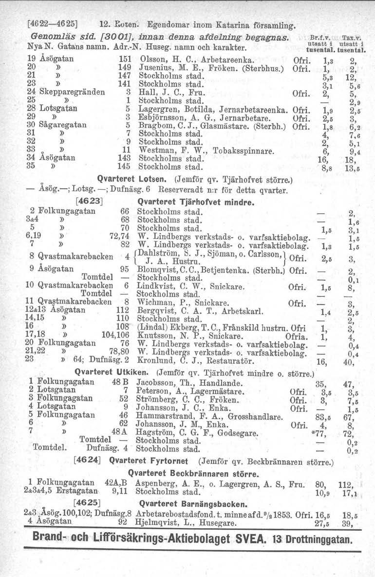[4622-4625] 12. Eoten. Egendomar inom Katarina församling. Genomläs sid. [3001J, innan denna uddelning begagnas. Nya N. Gatans namn. Adr.-N. Huseg. namn och karakter. 19 Åsögatan 151 Olsson, H. C.