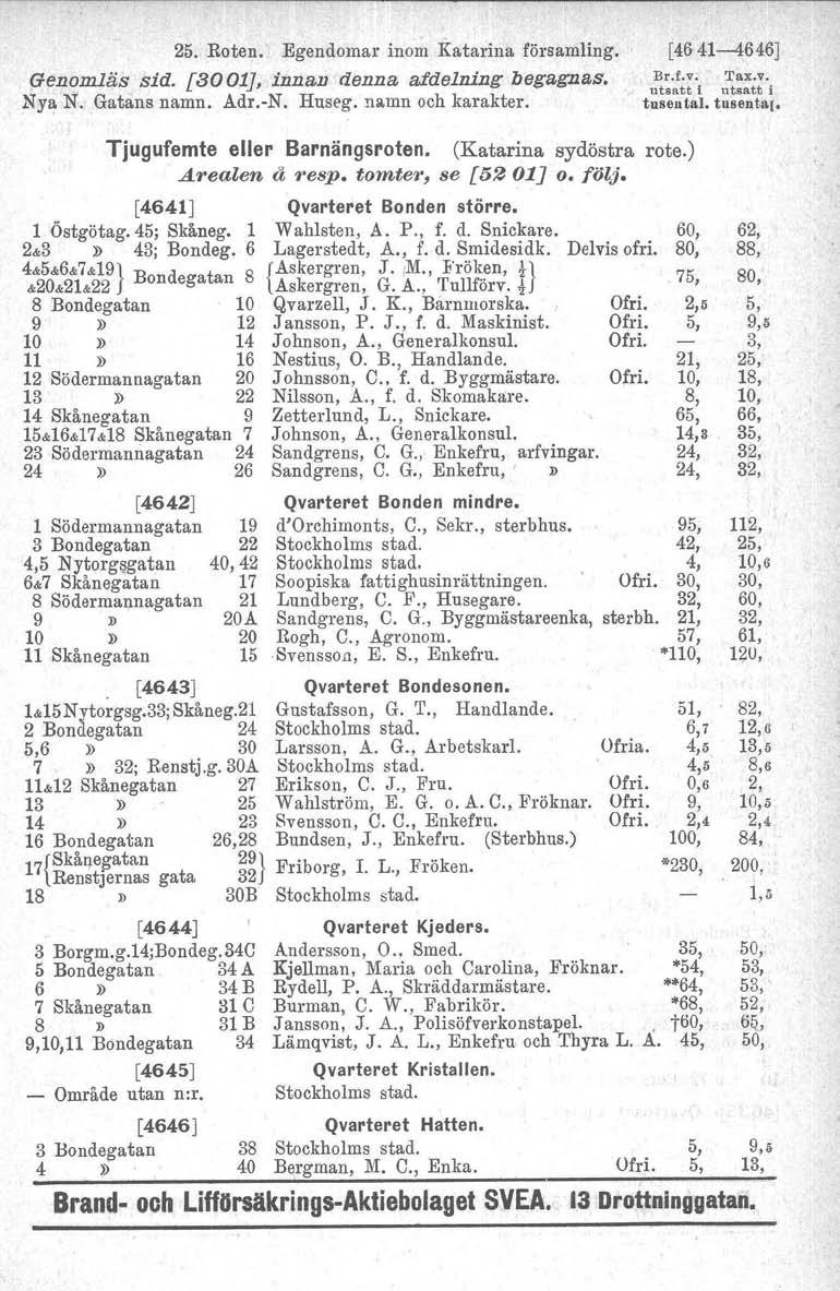 25. Roten. Egendomar inom Katarina församling. Genomläs sid. [3001J, innan denna afdelning begagnas. Nya N. Gatans namn. Adr.-N. Huseg. namn och karakter. [4641-4646] Br.f.v... Ta.x.v..-' tusen tal.