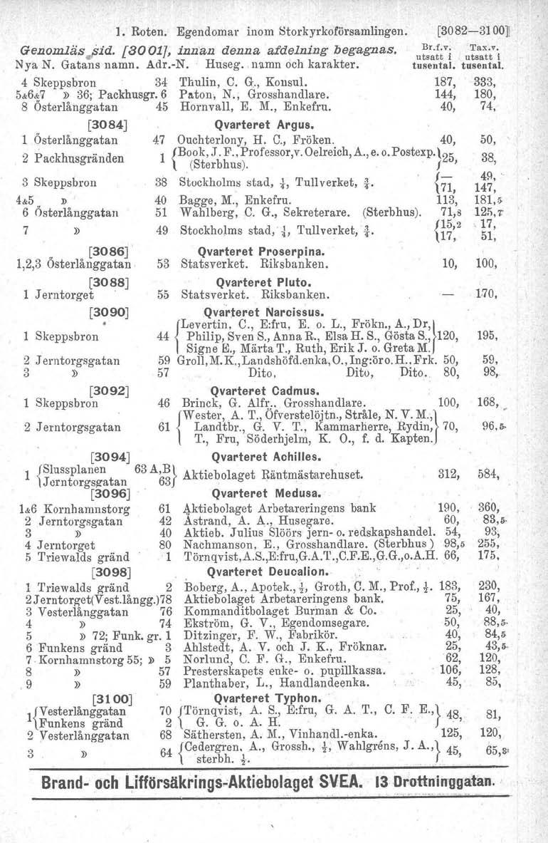I. Roten. Egendomar inom Storkyrkoförsarnlingen, GenOmläs.flid. [3001], innan denna afdelning begagnas. u~s~ttvi uisa~~tv'i Nya N. Gatans namn. Adr.-N. Huseg,.narnn och karakter. tusental.