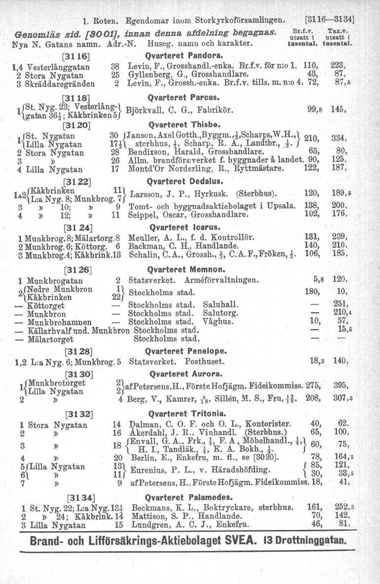l. Roten. Egendomar inom Storkyrkoförsamling-en. Genomläs sid. [8oo1J, innan denna afdelning begagnas. u~:~~tvi u;::t:'i Nya N. Gatans namn. Adr.-N. Huseg. namn och karakter. tusenta), tusental.