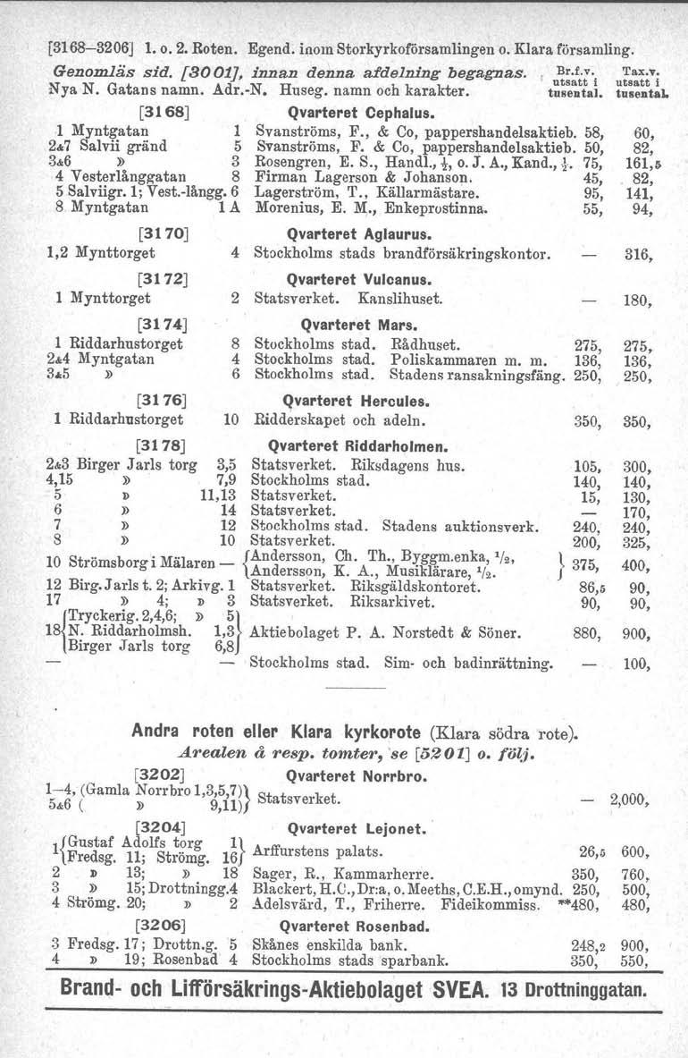 [3168-3206] 1. o. 2. Roten. Egend. inom Storkyrkoförsamlingen o. Klara församling. Genomläs sid. [3001J, innan denna afdelning begagnas.. u~~;;t:'iu;'~~tvi Nya N. Gatans namn. Adr.-N.