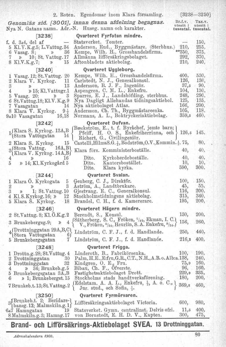 C, 2. Roten. Egendomar inom Klara församling. Genomläs sid. [3001], innan denna afdelning begagnas. Nya N. Gatans namn. Adr.-N. Huseg, namn och karakter. [3238] Qvarteret Fyrfotan mindre. f. d. 3&4, del af Statsverket.