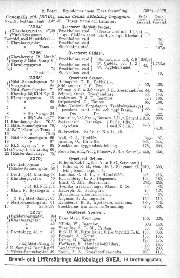 2. Roten. Egendomar inom Klara församling. Genomläs sid. [3001], innan denna afdelning begagnas. Br.f.v. utsatt i Nya N. Gatans namn. Adr.-N. Huseg. namn och karakter. tusental.