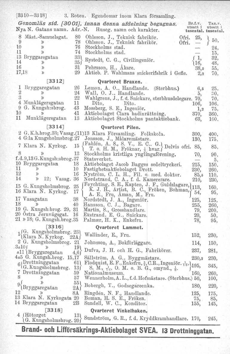 [3310-3318J 3. Roten. Egendomar inom Klara församling. Genomläs sid. [3001J, innan denna afdelning begagnas. Nya N. Gatans namn. Adr.-N. Huseg. namn och karakter. 8 Mäst.-Samuelsgat. 80 Ohlsson, J.