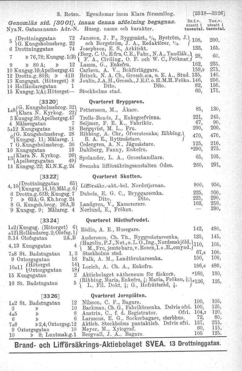 3. Roten. Egendomar inom Klara församling. I [3318-3326J Genomläs sid. [3001J, innan denna a:fdelning begagnas. u~~:1t:-i NyaN. Gatans namn- Adr.-N. Huseg. namn och karakter. tusental.