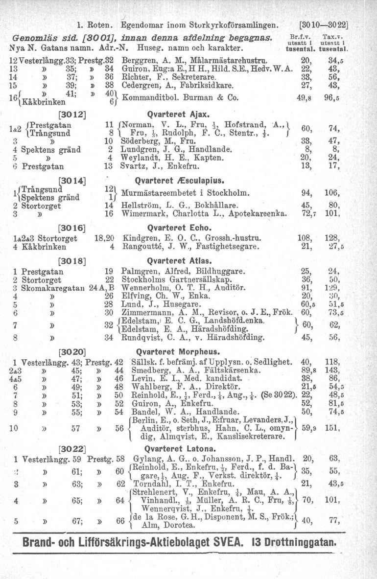 J 1. Roten. Egendomar inom Sturkyrkoförsamlingen. Genomläs sid. [8001J, innan denna afdelning begagnas. Nya N. Gatans namn. Adr. N. Hnseg, namn och karakter. 12Vesterlångg.33; Prestg.32 Berggren, A.