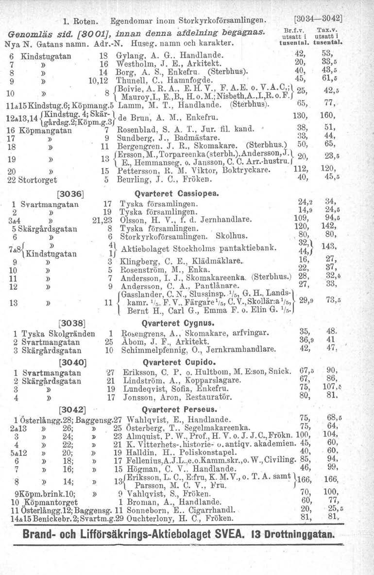 1. Roten. Egendomar inom Storkyrkoförsamlingen. [3034-3042]' Genomläs sid. [8001,], innan denna afdelning begagn as. Br.f.v. 'I'ax,v. utsatt i utsatt i Nya N. Gatans namn. Adr.-N. Huseg.